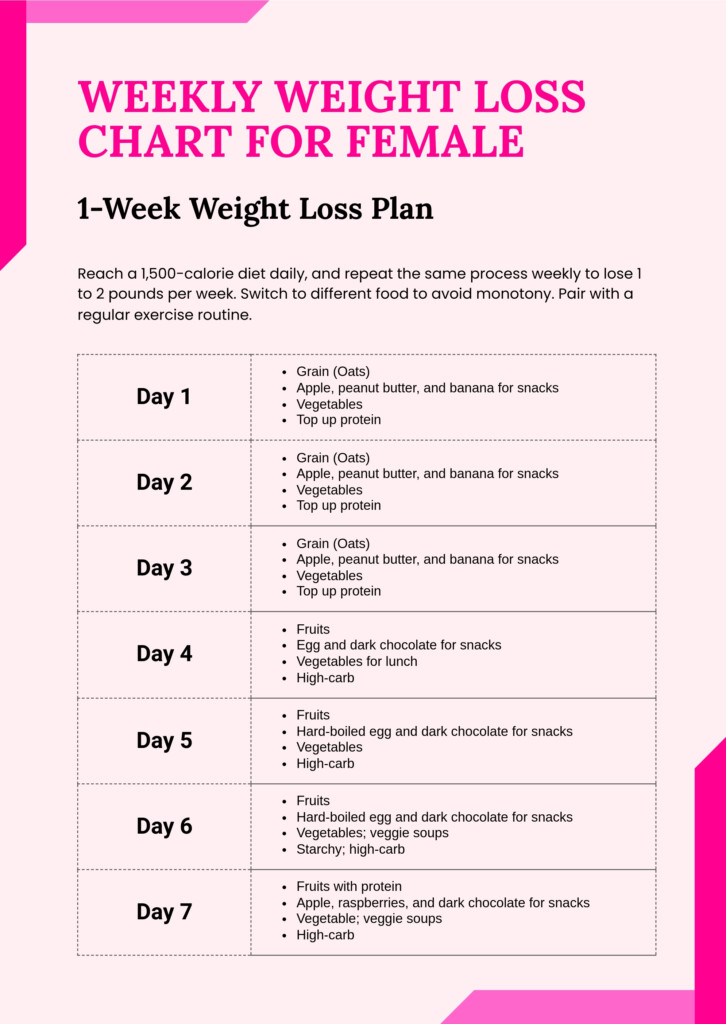 Mounjaro Weight Loss Tracker Chart In Illustrator PDF Download  - Weight Loss Fast Diet Chart