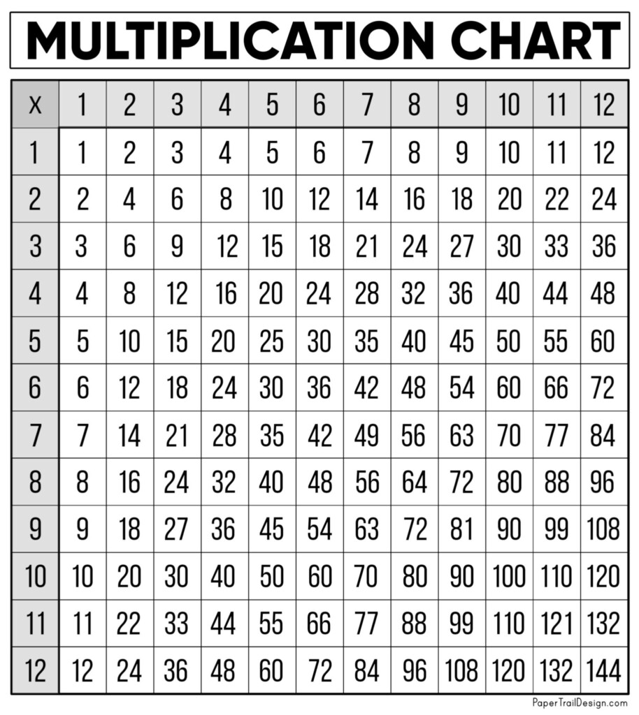 Multiplication Chart 1 12 Free Printable - Multiplication Chart Fast Learn