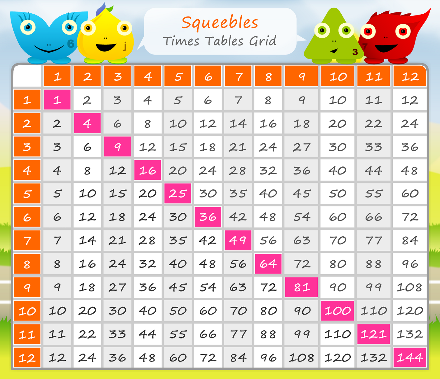 Multiplication Printable Chart - Multiplication Chart Fast Learn