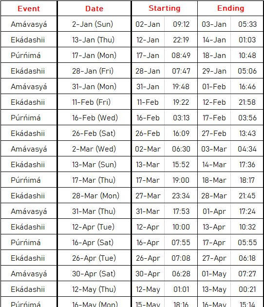 nanda M rga Fasting Dates Around The Globe Magadan UTC 11  - Ananda Marga Fasting Chart
