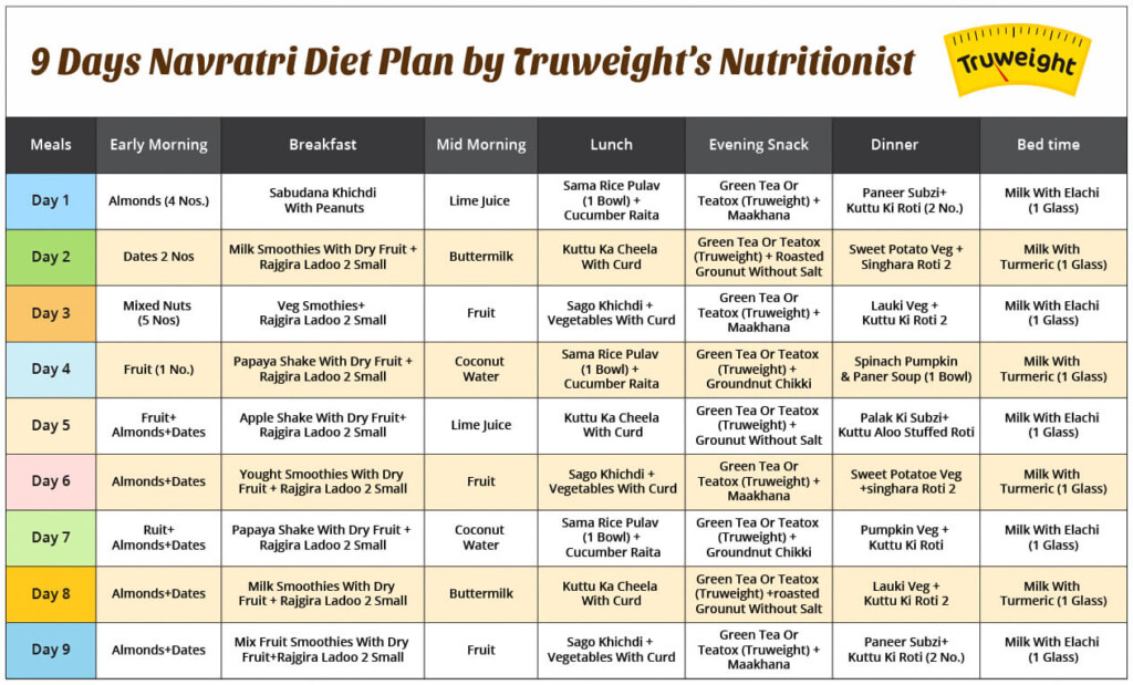 Navaratri Diet Plan 7 Effective Weight Loss Tips Truweight - Navratri Fast Diet Chart