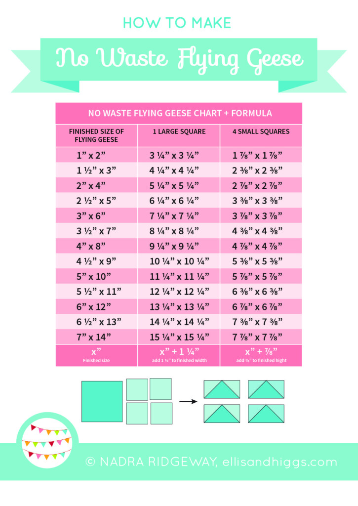 No Waste Flying Geese Chart Formula Ellis Higgs - Fast Flying Geese Chart