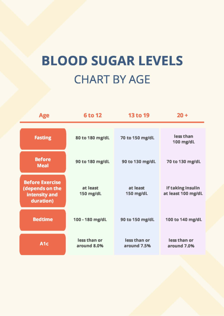 Normal Glucose Levels Table Brokeasshome - Fasting Blood Sugar Levels Chart By Age