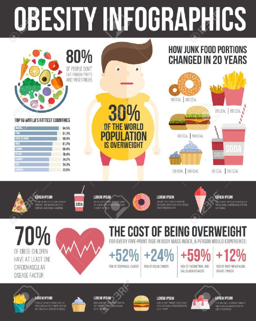 Obesity Infographic Template Fast Food Healthy Habits And  - Fast Food And Obesity Charts
