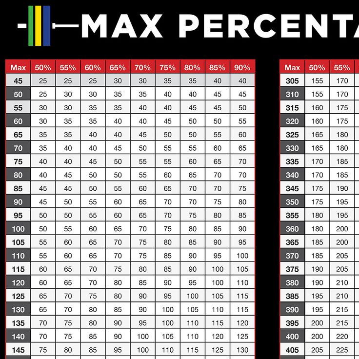 One Rep Max Chart - Bigger Faster Stronger Max Chart