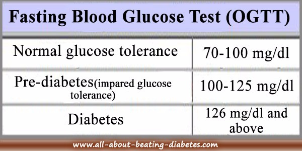 Overview On Fasting Blood Glucose Level - Fasting Blood Glucose Test Chart