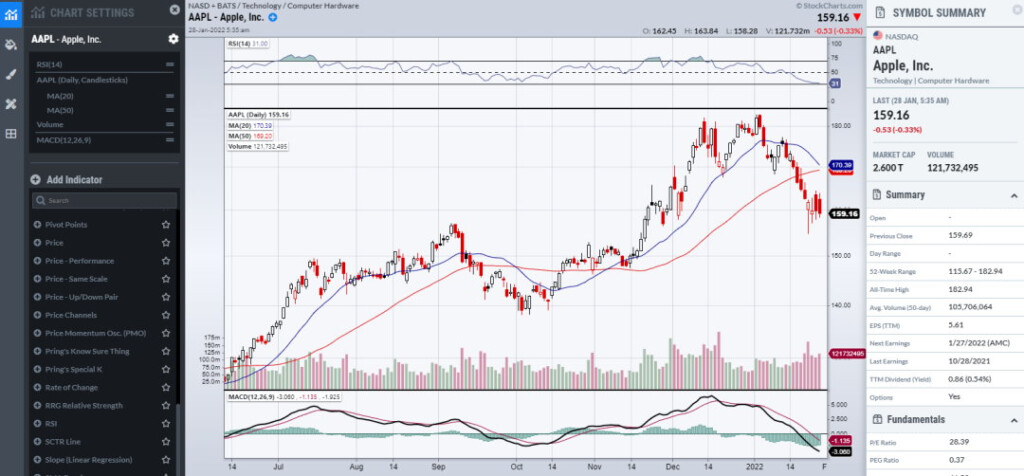 Pastertrail blogg se Best Free Stock Charting Software - Fast Elegant And Interactive Stock Charting Tools And Quizzes