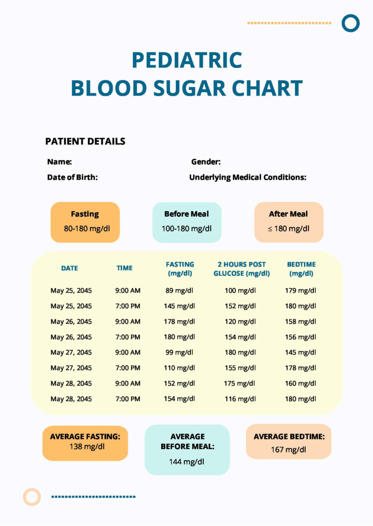 Pediatric Blood Sugar Chart In PDF Download Template - Fasting Blood Sugar Chart Child