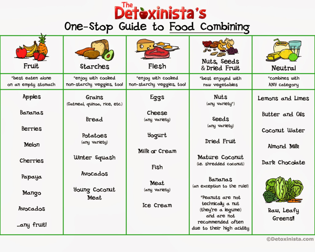 Perfect Diet Chart For Weight Loss Diet Plan For Women Diet Plan - Best Diet Chart For Fast Weight Loss
