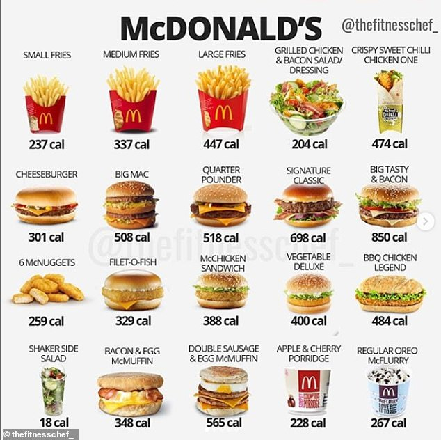 Personal Trainer Reveals The Healthiest Options For Dining Out In Fast  - Fast Food Calorie Chart Comparisson