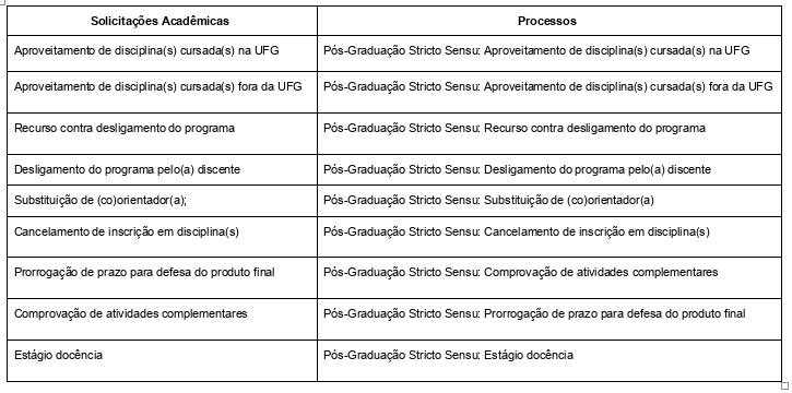 Peticionamento Eletr nico PRPG Pr Reitoria De P s Gradua o - Fast Chart Independent Contractor Requirements
