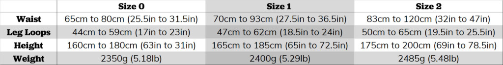 Petzl Avao Bod Fast Full Body Harness - Petzl Avao Bod Croll Fast Size Chart