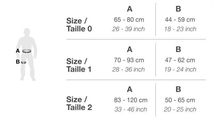 Petzl Avao Sit Fast Harness - Petzl Avao Sit Fast Size Chart