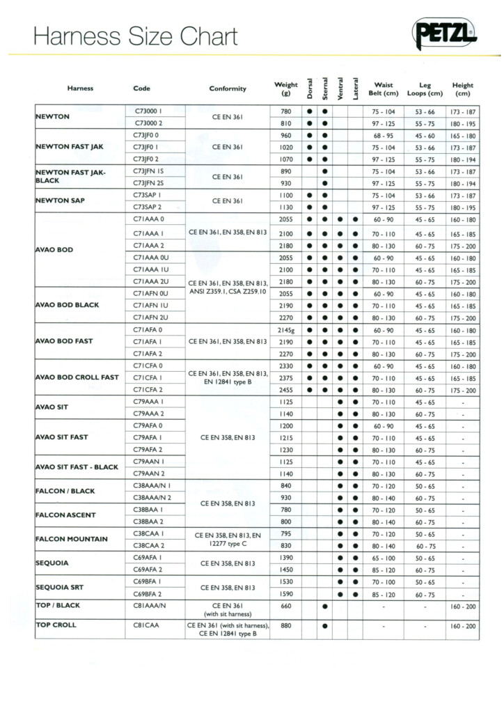 Petzl NEWTON Safety Harness EU Version Brandon Agencies - Petzl Avao Bod Croll Fast Size Chart