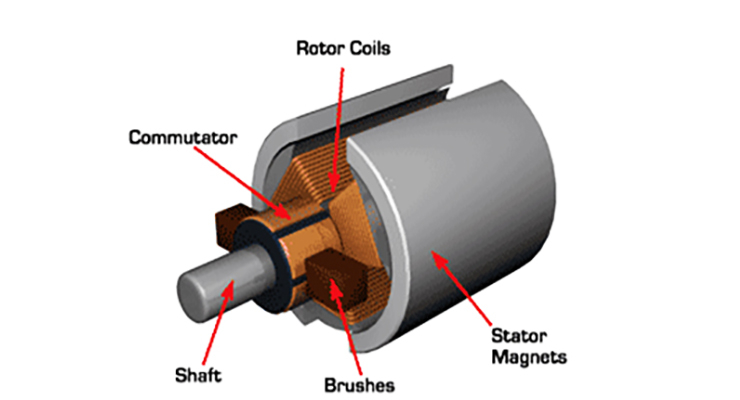 Phasor Diagram Of Brushless Dc Motor Bldc Motor Diagram - Brushed Motor Faster In Reverse Chart