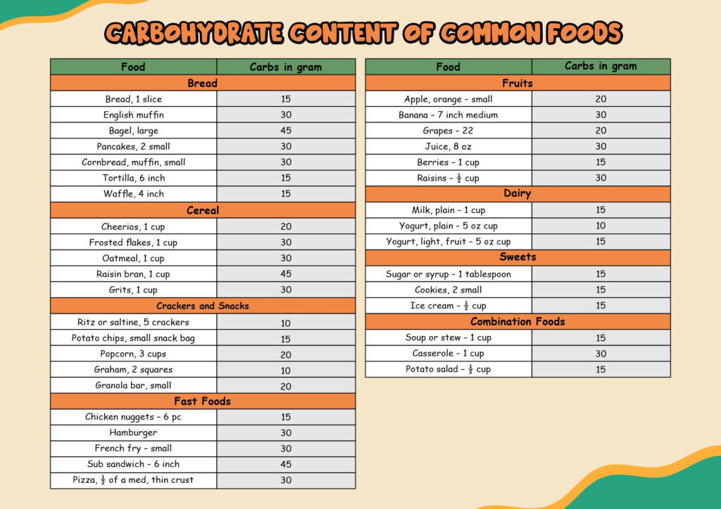 Pickles Carb Count At Gabriel Sweatman Blog - Fast Food Carb Counting Chart