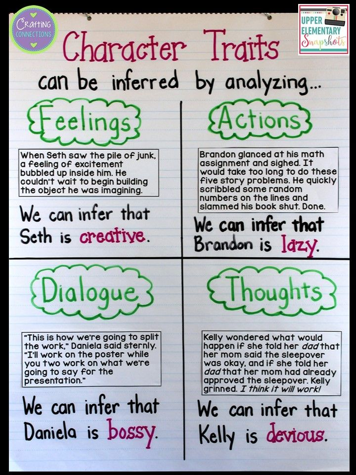 Pin By Nathalie De On Literacy Characterization Reading Anchor  - Fast Characterization Anchor Chart
