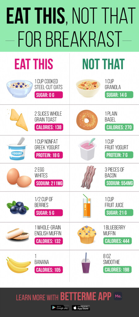 Pin On Diet Plan On A Budget - Diet Chart To Lose Weight Fast At Home