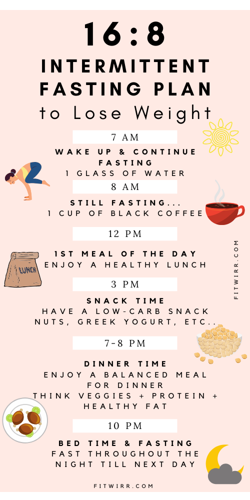 Pin On Exercise - 16-hour Fasting Chart