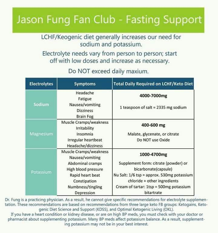 Pin On Fasting - Jason Fung Fasting Insulin Chart