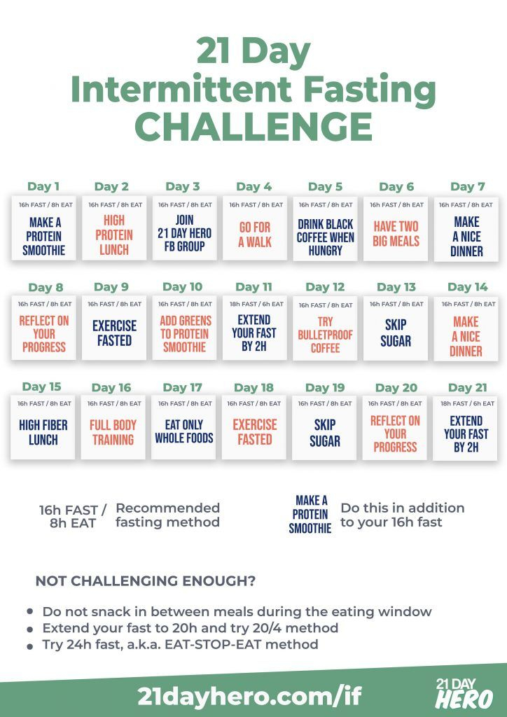 Pin On Fasting - Intermittent Fasting Challenge Chart