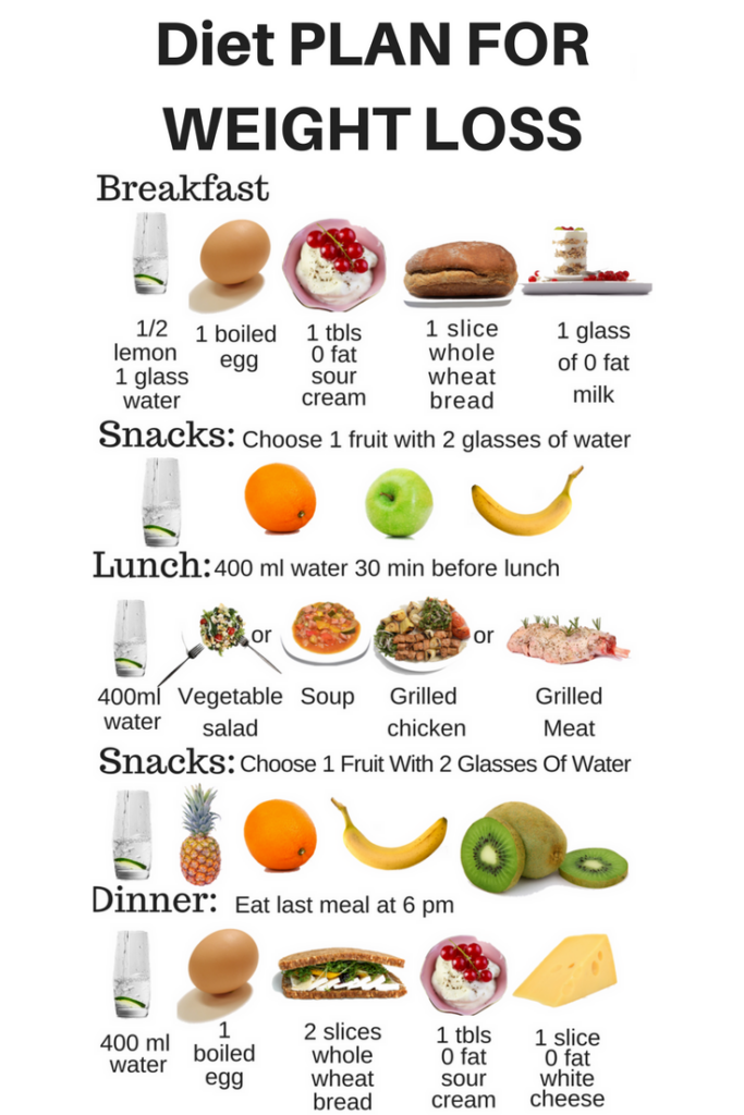 Pin On Healthy Tips - Best Diet Chart To Lose Weight Fast
