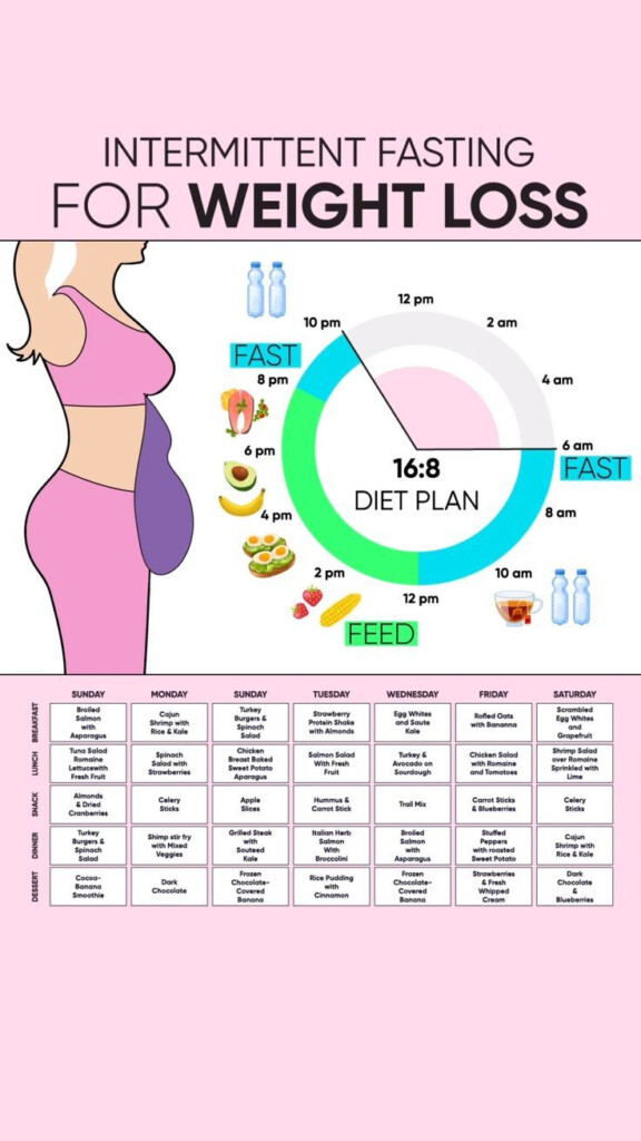 Pin On Intermittent Fasting For Women  - Bmi Intermittent Fasting Chart