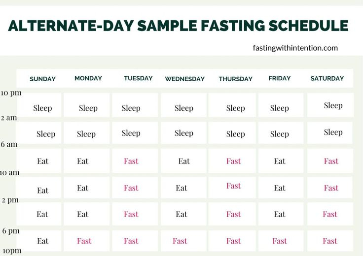 Pin On Intermittent Fasting Keto - Alternate-day Fasting Printable Chart