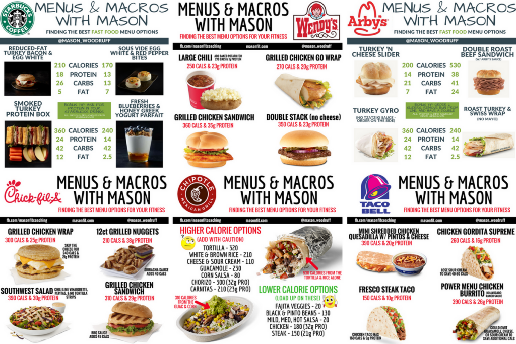 Pin On Low Carb - Fast Food Macro Chart