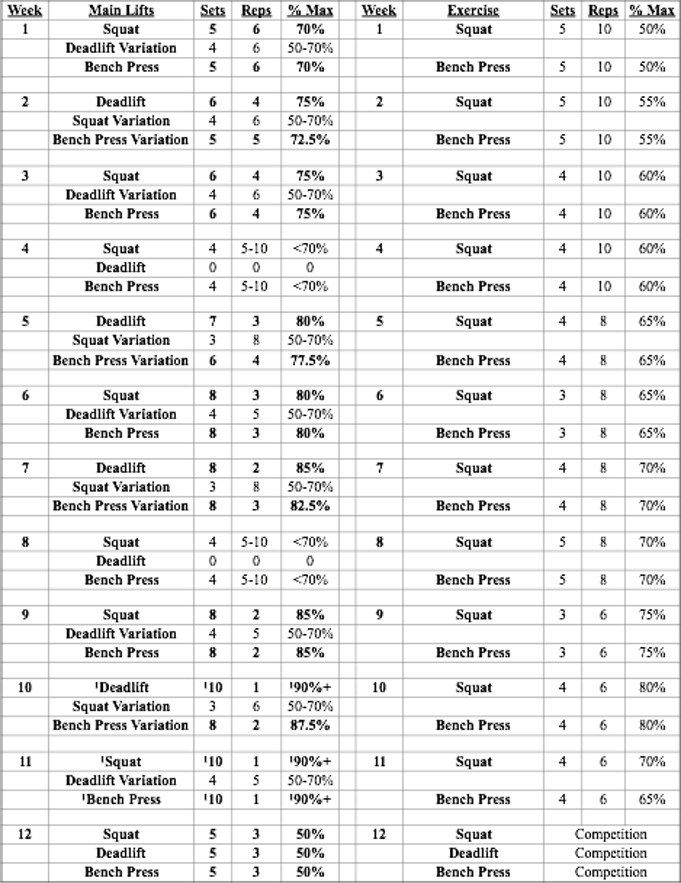 Pin On Powerlifting Workouts - Bigger Faster Stronger Max Out Chart