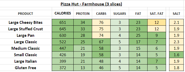 Pizza Hut Menu Calories Chart Keski - Fast Food Calorie Chart Pizza Hut