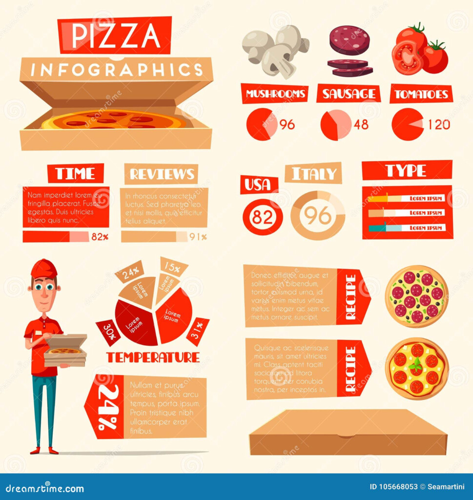 Pizza Infographic For Italian Fast Food Template Stock Vector  - Fast Food Campirson Chart