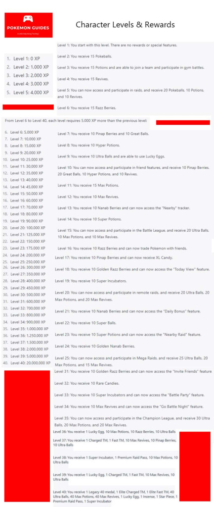Pokemon Go XP Chart Pokemon Guides - Pokemon Xp Chart Fast