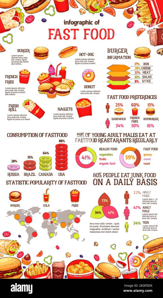 Popularity Graph Stock Vector Images Alamy - Fast Food Graphs And Charts