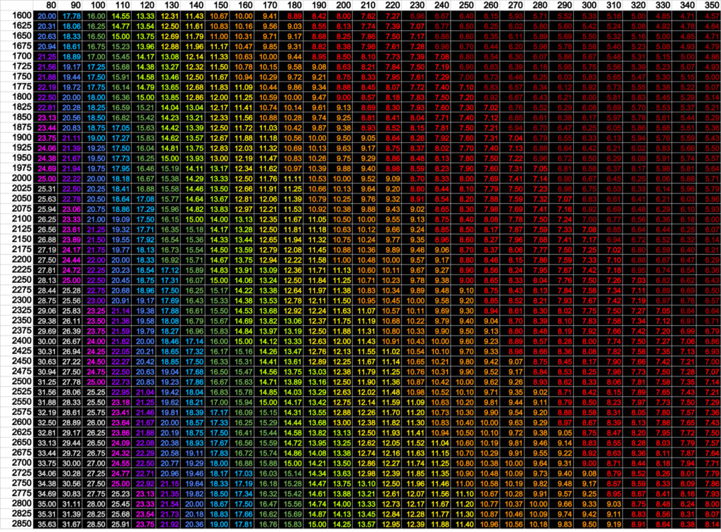 Power To Weight Ratio Chart Ponasa - Fast Power To Weight Ratio Chart