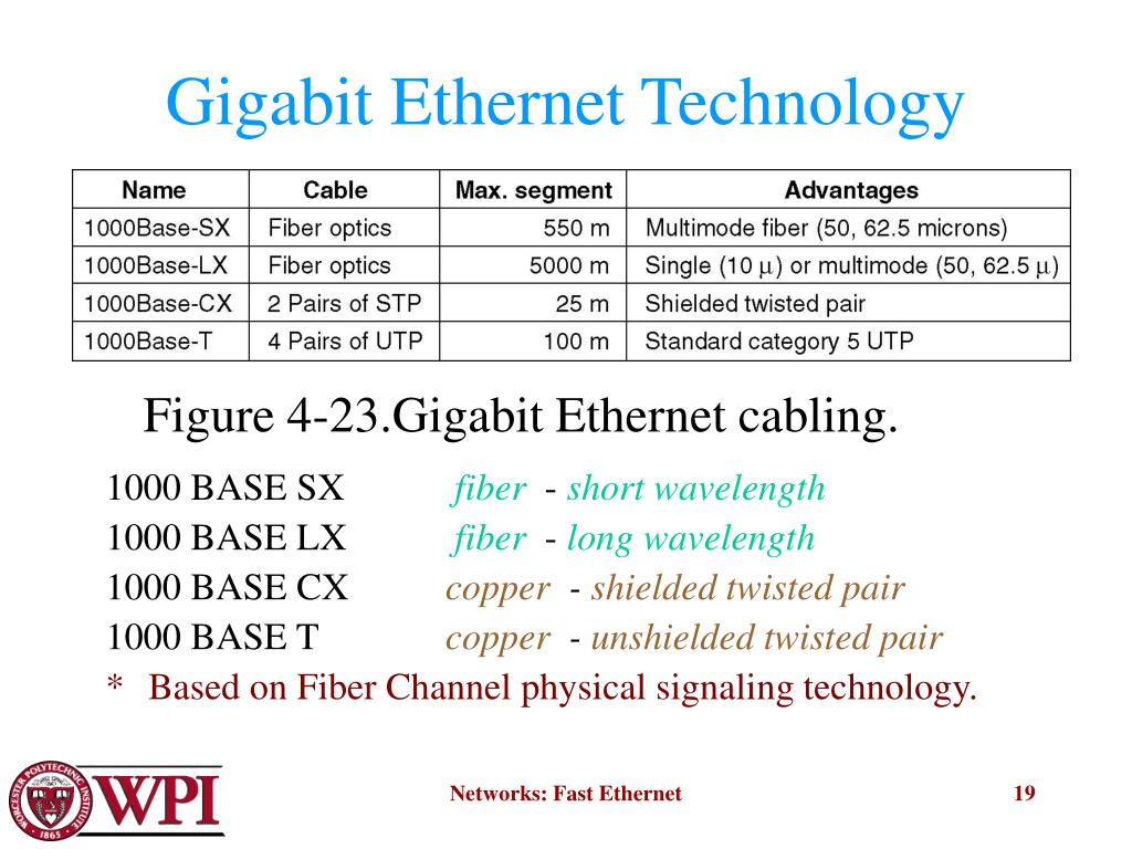 PPT Fast Ethernet And Gigabit Ethernet PowerPoint Presentation Free  - Fast Ethernet Gigabit Ethernet Chart