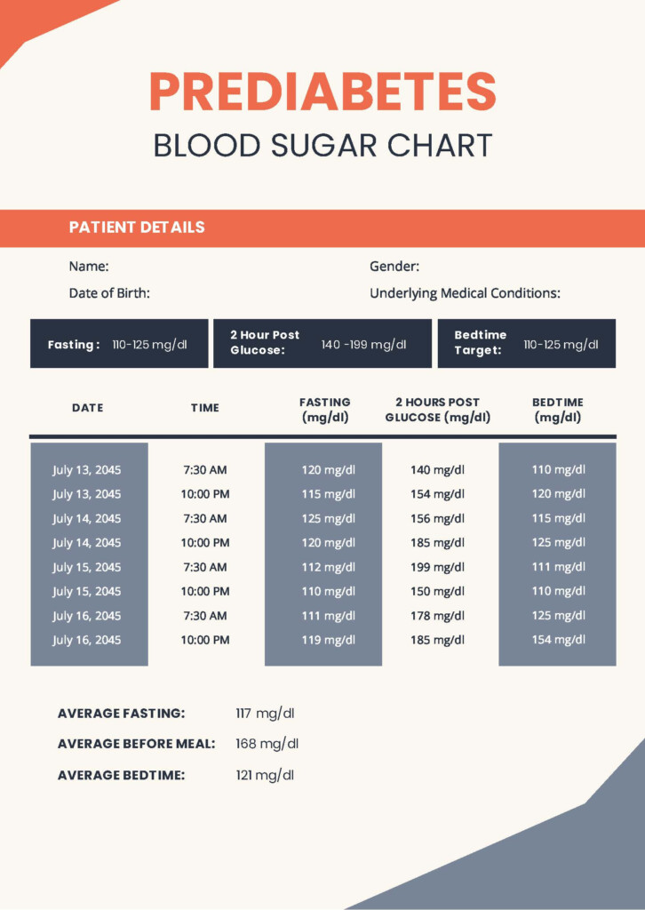 Prediabetes Blood Sugar Chart In PDF Download Template - Fasting Blood Sugar Levels Chart Prediabetes
