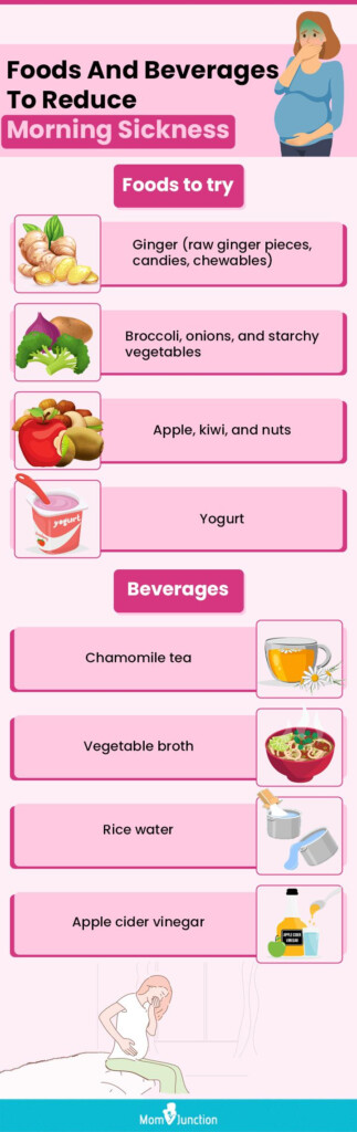 Pregnancy Morning Sickness - Fast Food Chart Comparing Sickness