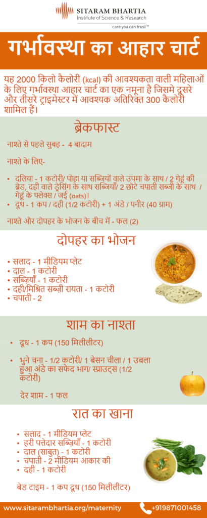 Pregnancy Sugar Diet Chart In Hindi Weight Loss - Fast Weight Gain Diet Chart In Hindi