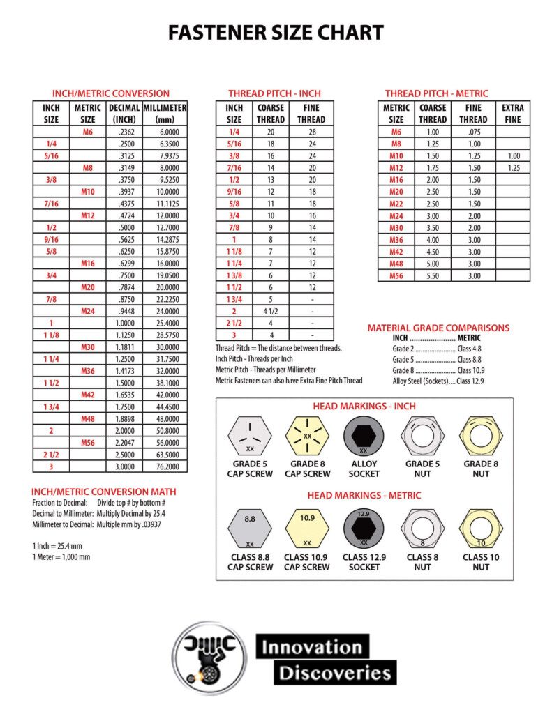 Printable Bolt Size Chart Printable Calendar - Fasten Securely Bolts Sizes Chart