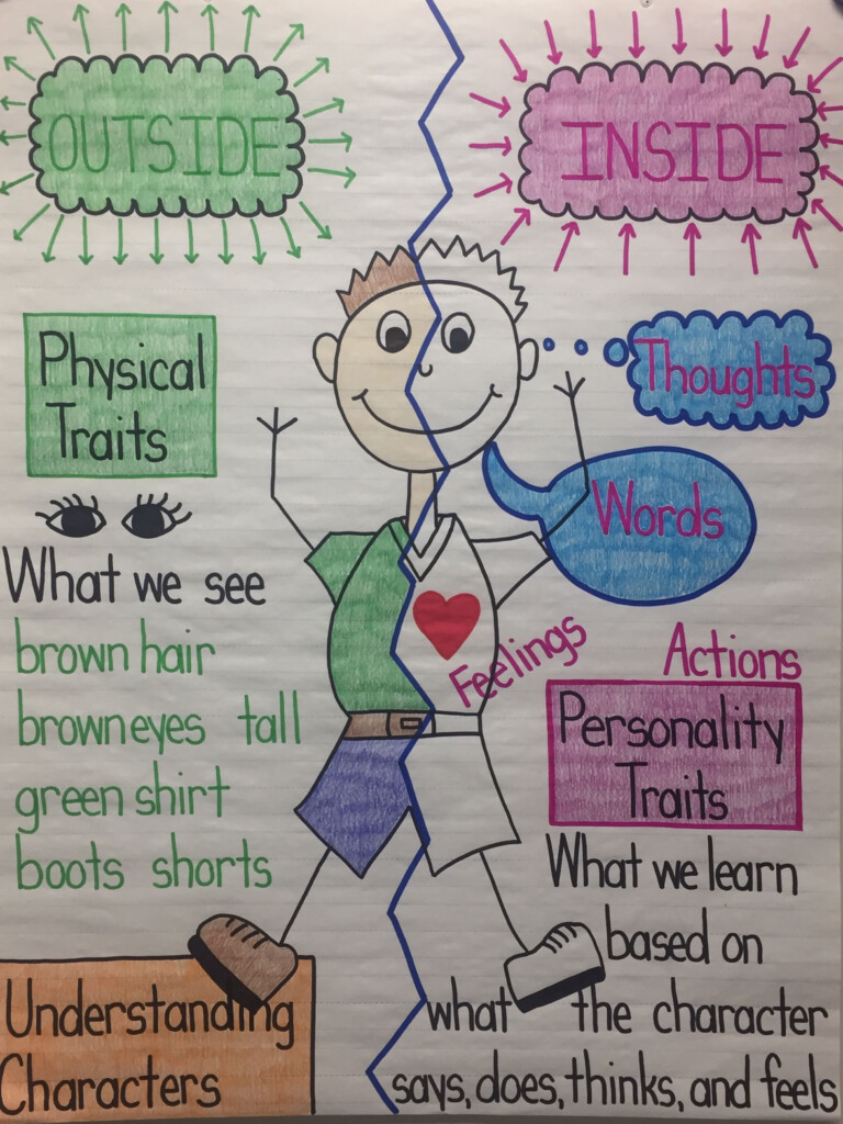 Printable Character Traits Anchor Chart - Character Analysis Anchor Chart Fast