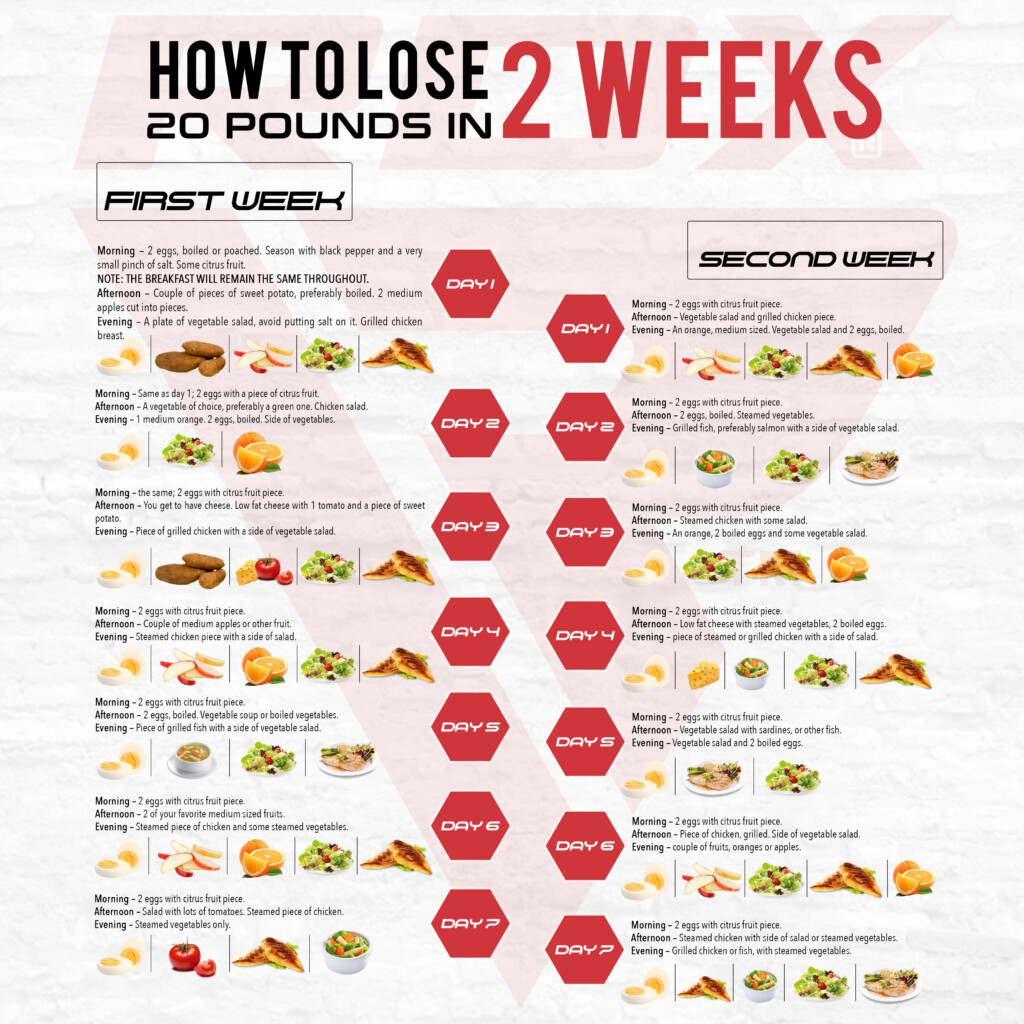 Printable Diet Plan For Weight Loss - Diet Chart To Lose Weight Very Fast