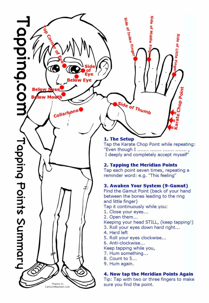 Printable Eft Tapping Points Chart - Faster Eft Tapping Chart