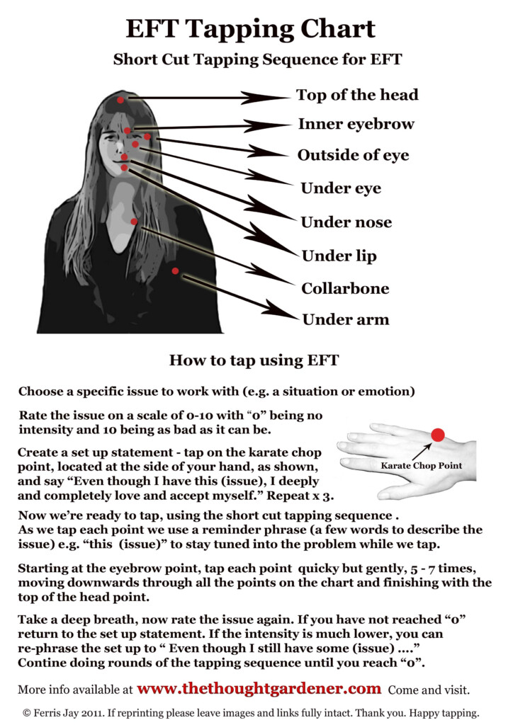 Printable Eft Tapping Points Chart Printable Calendar - Faster Eft Tapping Chart