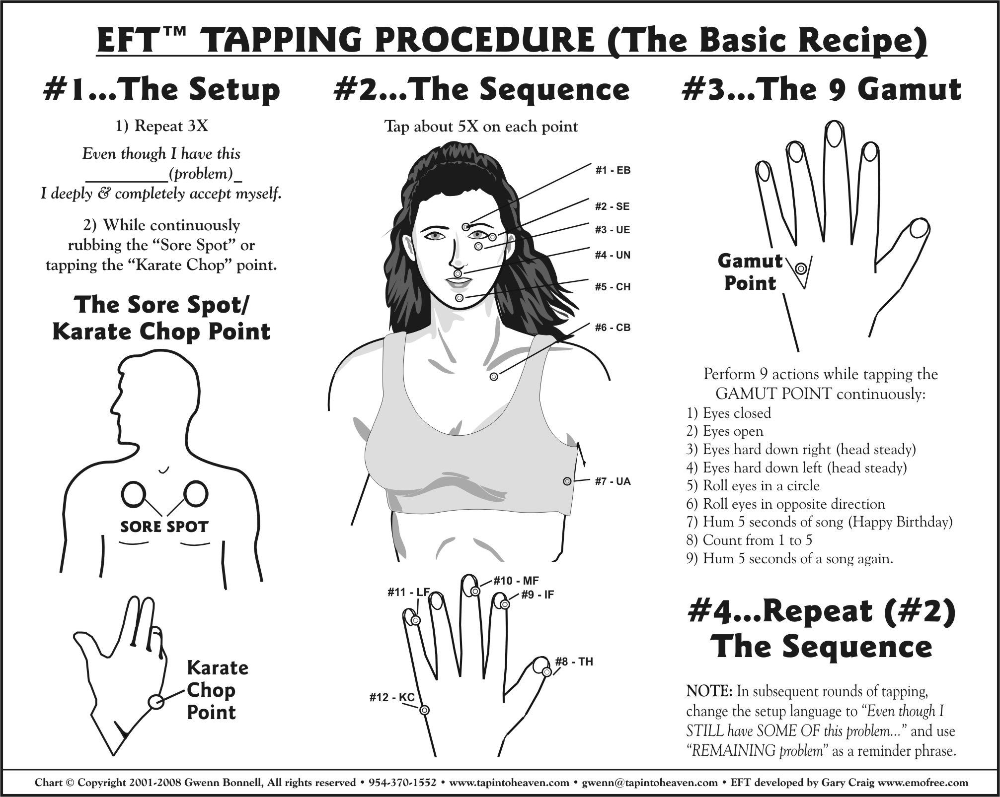 Printable Eft Tapping Points Chart - Faster Eft Tapping Chart