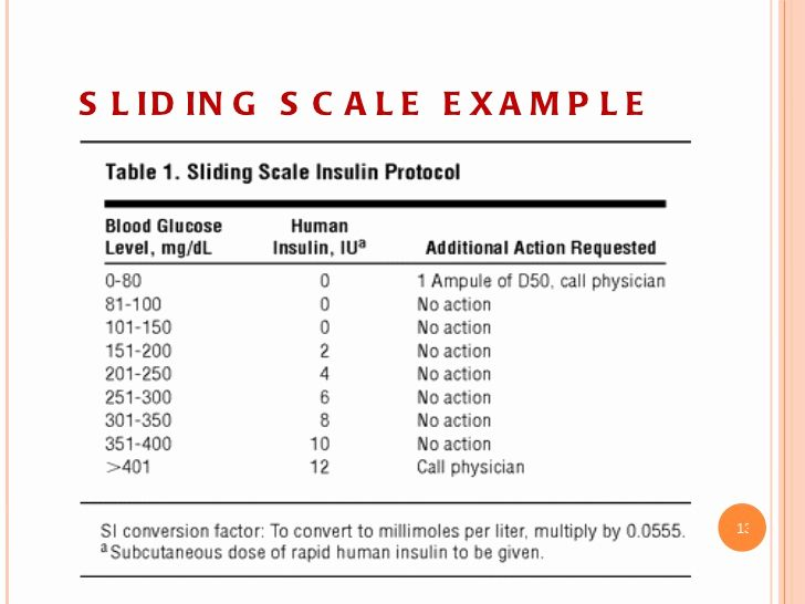 Printable Humalog Sliding Scale Insulin Chart Dosage - Fast Acting Insulin Dosing Chart