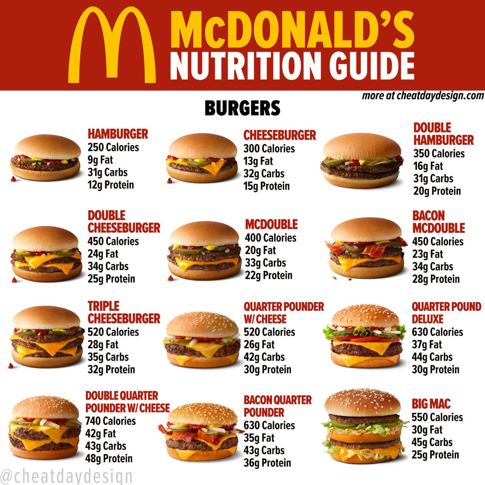 Printable Mcdonald s Menu With Nutrition - Mcdonalds Nutrition Chart Fast Food