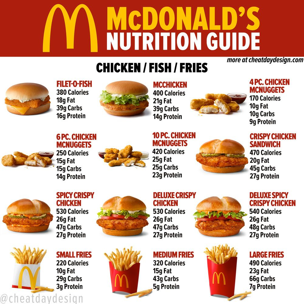 Printable Mcdonald s Menu With Nutrition - Mcdonalds Nutrition Chart Fast Food