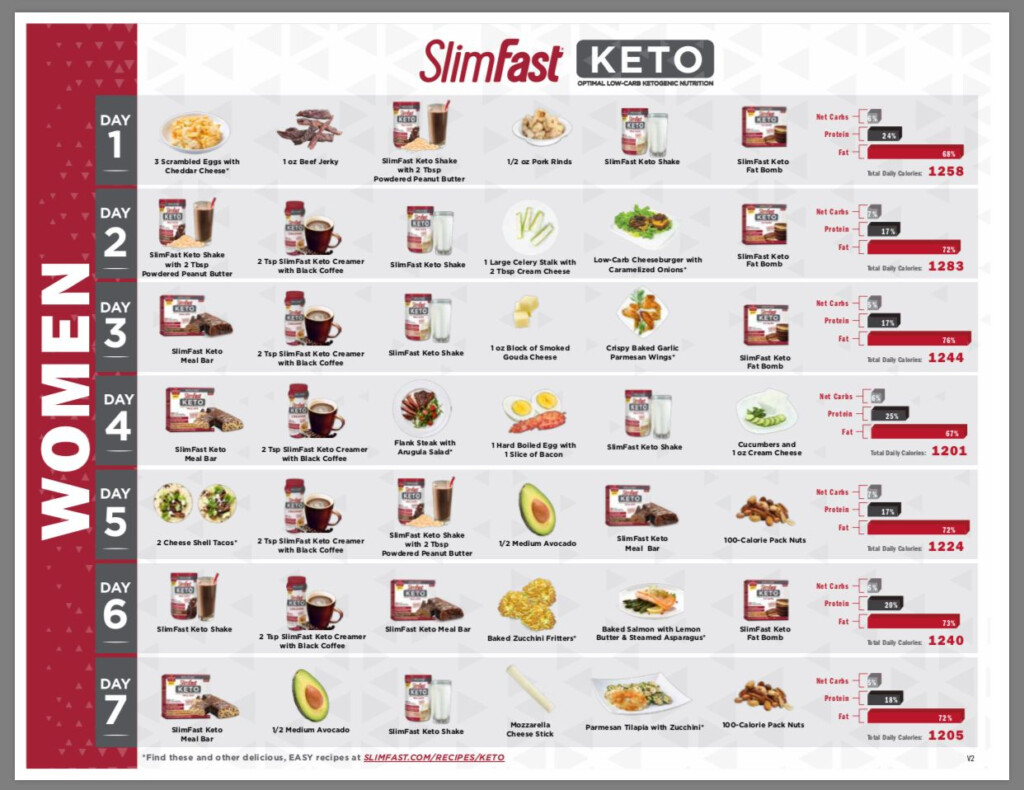 Printable Slimfast Diet Plan - Diet Chart To Become Slim Fast