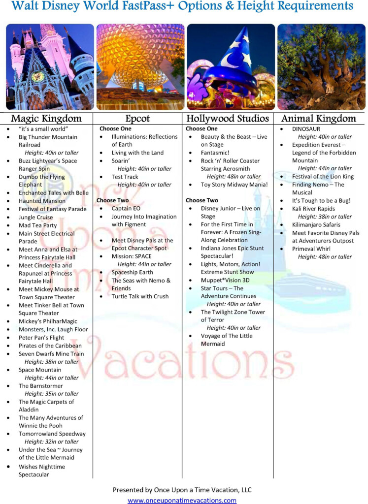 Printable Walt Disney World FastPass Tiers And Recommendations Disney  - Chart Of Disney Fast Pass Tiers